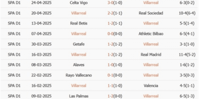 Villarreal