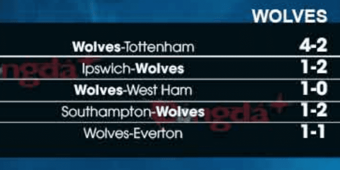 Wolves