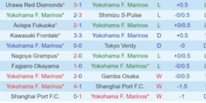 Yokohama-F.-Marinos