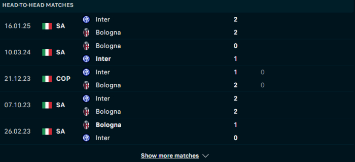 Lịch sử đối đầu Bologna vs Inter Milan