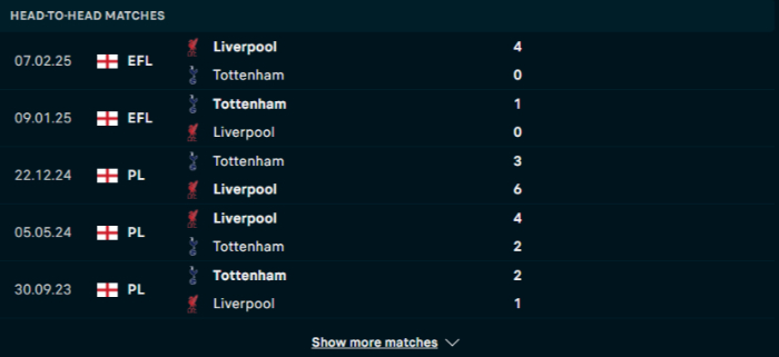 Lịch sử đối đầu Liverpool vs Tottenham