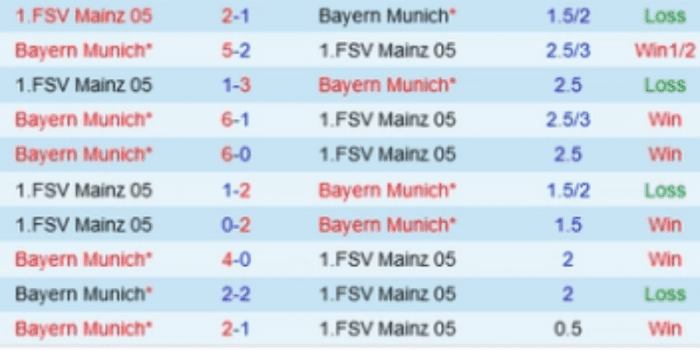 ls-Bayern-Munich-vs-Mainz