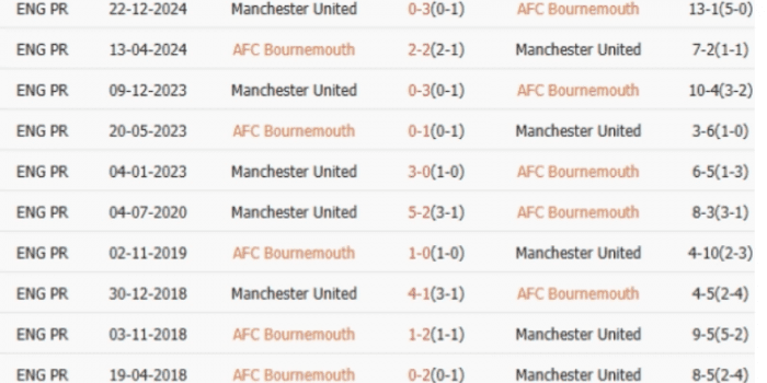 ls-Bournemouth-vs-Manchester-United