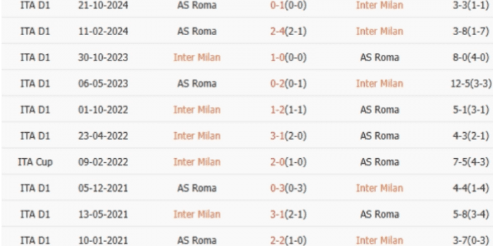 ls-Inter-Milan-vs-AS-Roma