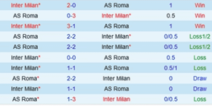 ls-Inter-Milan-vs-AS-Roma