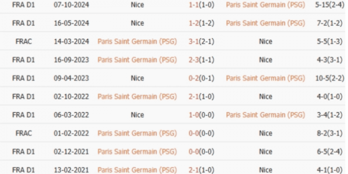 ls-PSG-vs-Nice