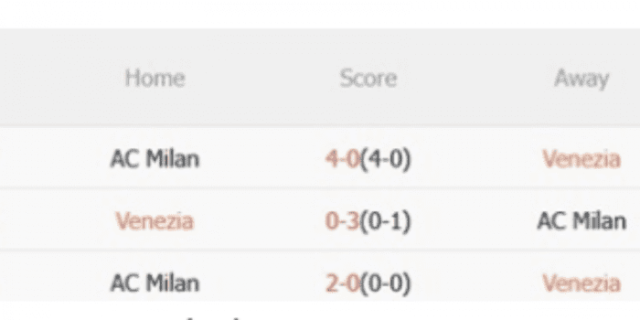 ls-Venezia-vs-AC-Milan