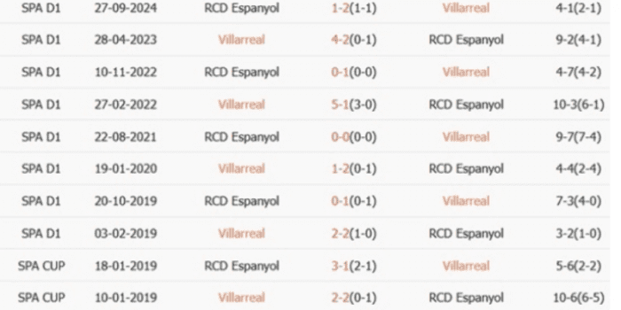 ls-Villarreal-vs-Espanyol