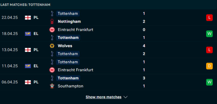 Phong độ Tottenham