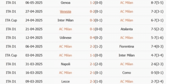 AC-Milan