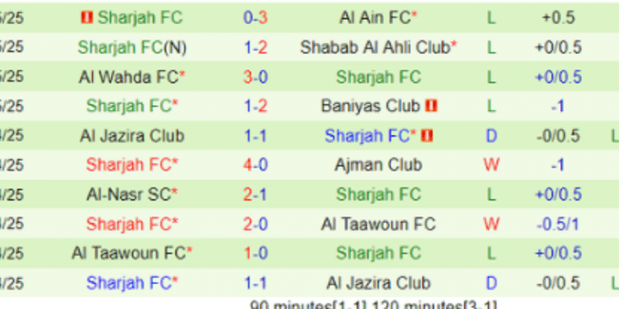 CLB-Al-Sharjah