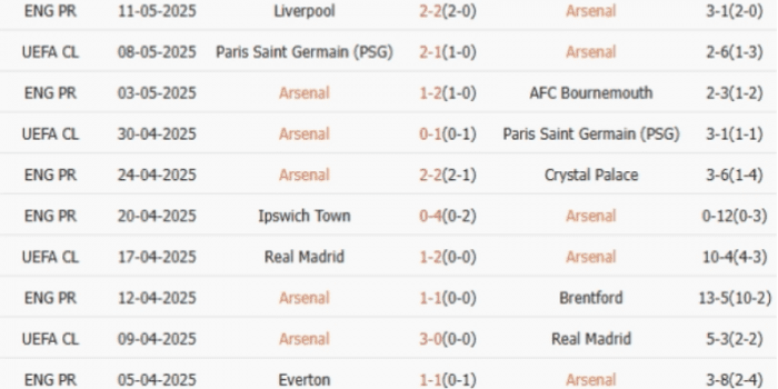 CLB-Arsenal