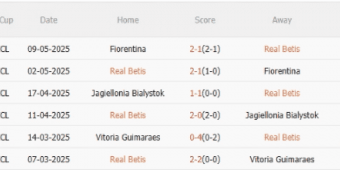 CLB-BETIS
