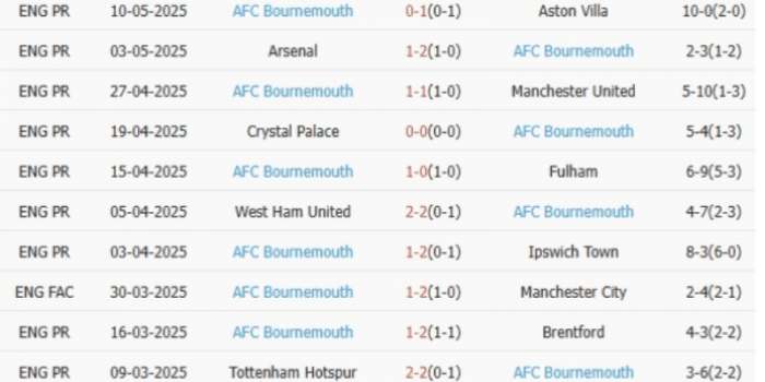 CLB-Bournemouth