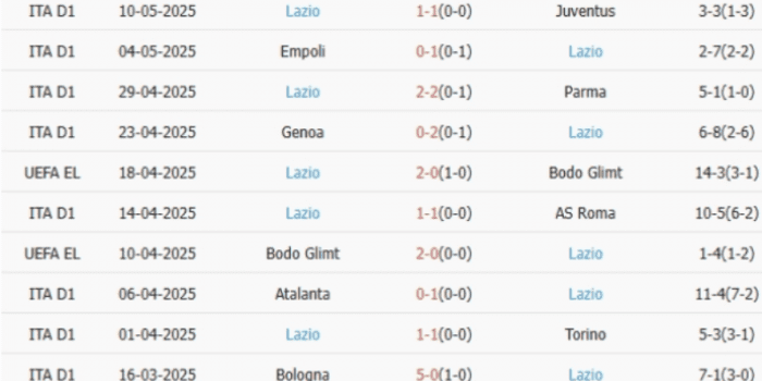 CLB-LAZIO