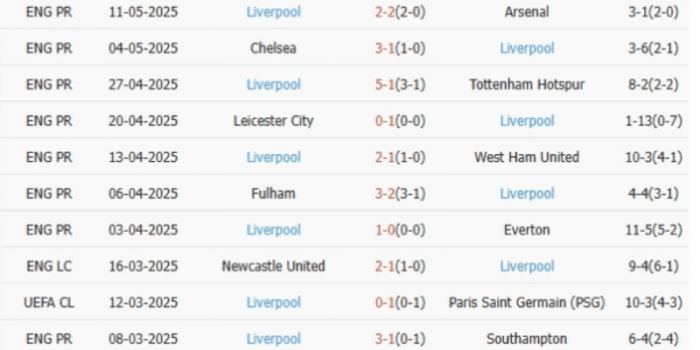 CLB-Liverpool