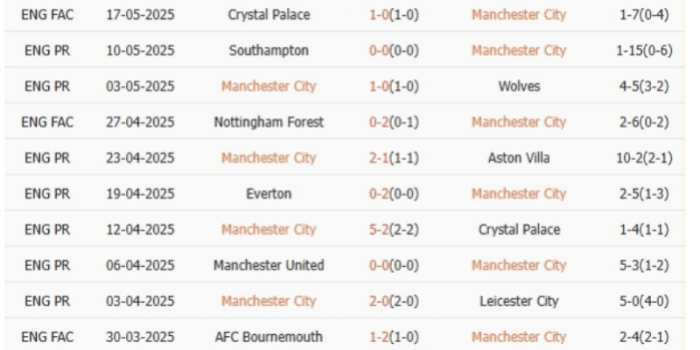 CLB-MAN-CITY