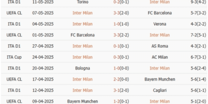 CLB-MILAN