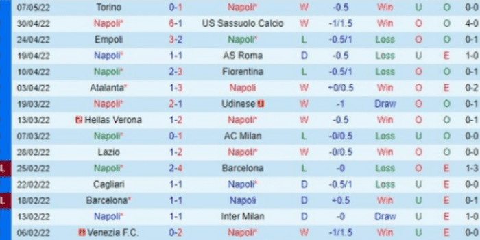 CLB-Napoli