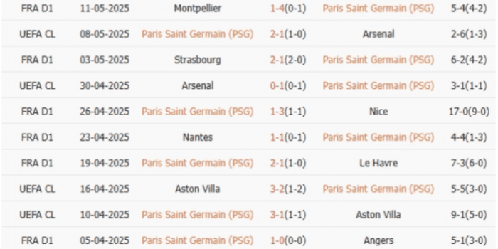 CLB-PSG