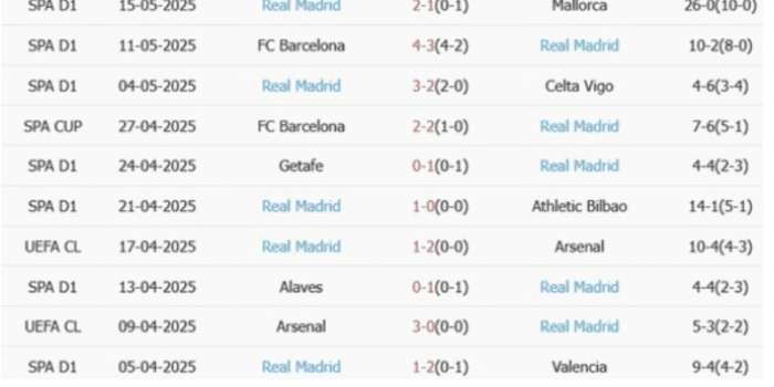 CLB-Real-Madrid