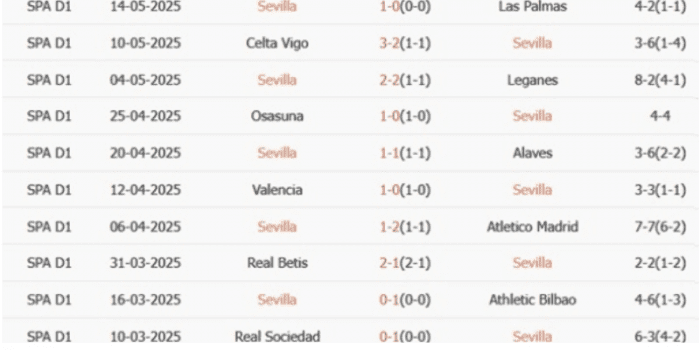 CLB-SEVILLA