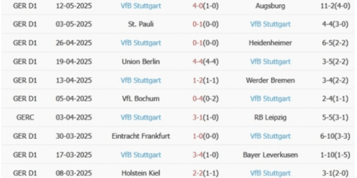 CLB-Stuttgart