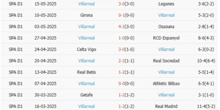 CLB-Villarreal