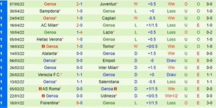 CLBGenoa