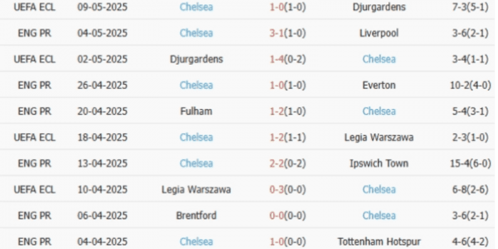 Chelsea