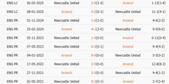 LS-Arsenal-vs-Newcastle