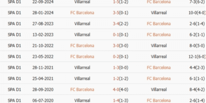 LS-Barcelona-vs-Villarreal