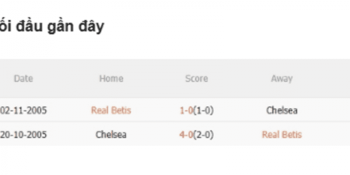 LS-Betis-vs-Chelsea