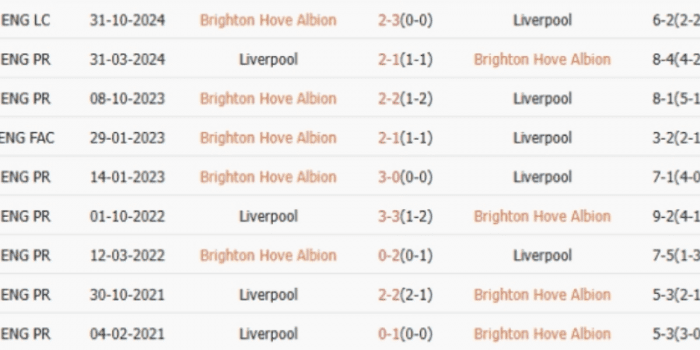 LS-Brighton-vs-Liverpool
