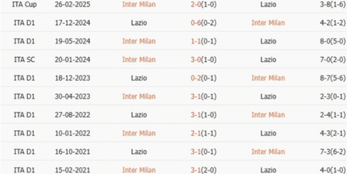 LS-Inter-Milan-vs-Lazio