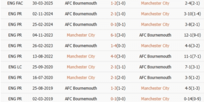 LS-Man-City-vs-AFC-Bournemouth