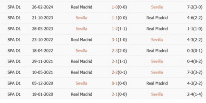 LS-Sevilla-vs-Real-Madrid