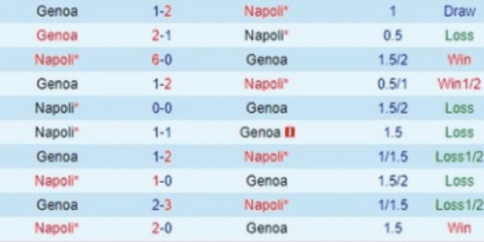 Lich-Su-Napoli-vs-Genoa
