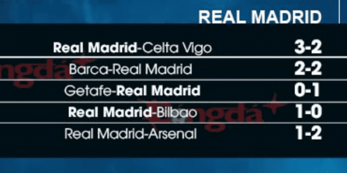 Madrid