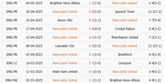 Newcastle-United