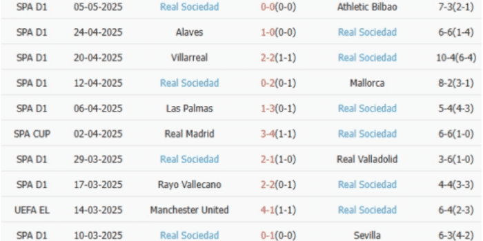 Real-Sociedad