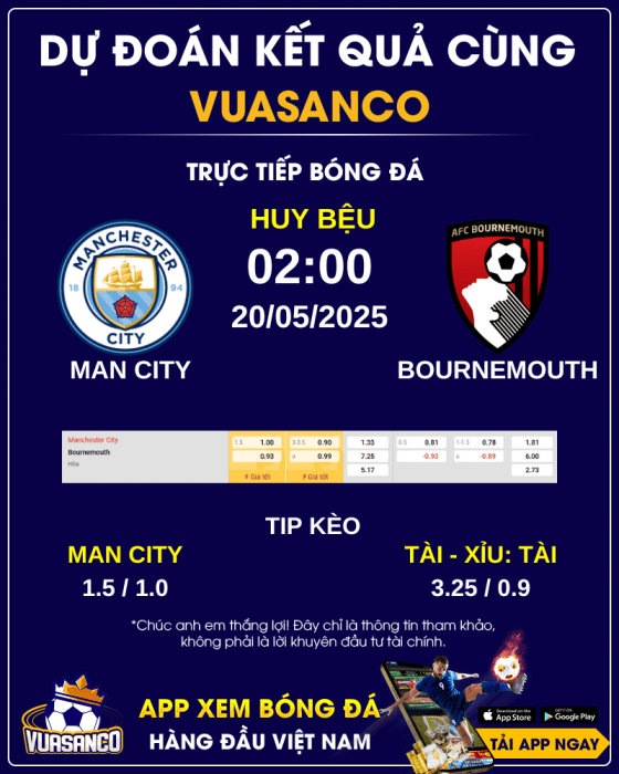 Soi-keo-Man-City-vs-AFC-Bournemouth