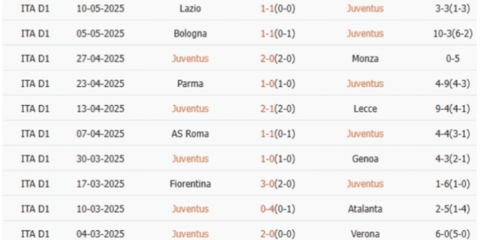 clb-Juventus