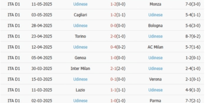 clb-Udinese