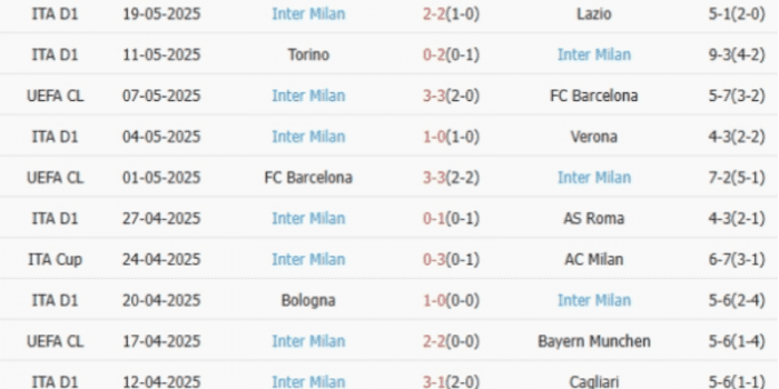 clb-milan