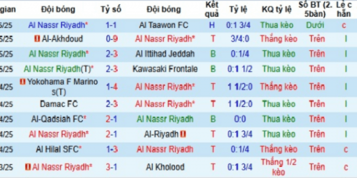clb-nassr