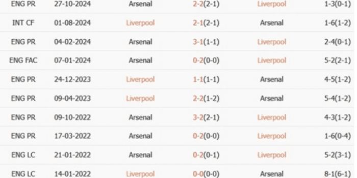 lich-su-Liverpool-và-Arsenal