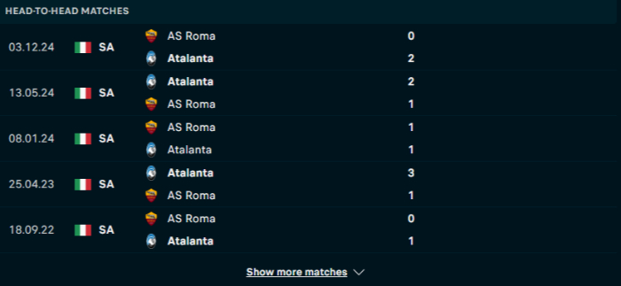 Lịch sử đối đầu Atalanta vs Roma