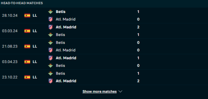 Lịch sử đối đầu Atl Madrid vs Real Betis