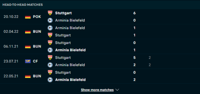 Lịch sử đối đầu Arminia Bielefeld vs Stuttgart